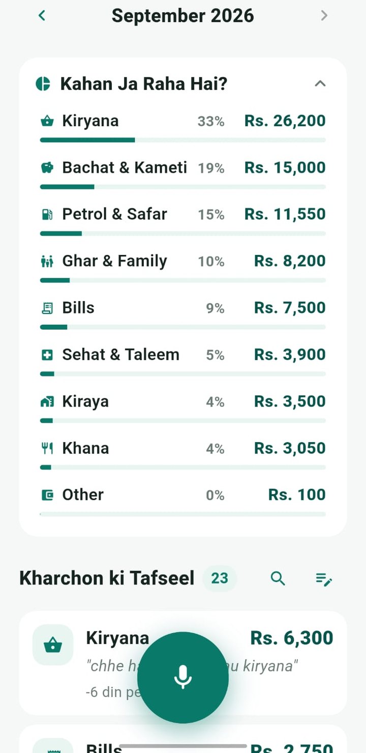 Bachano — report aur budget